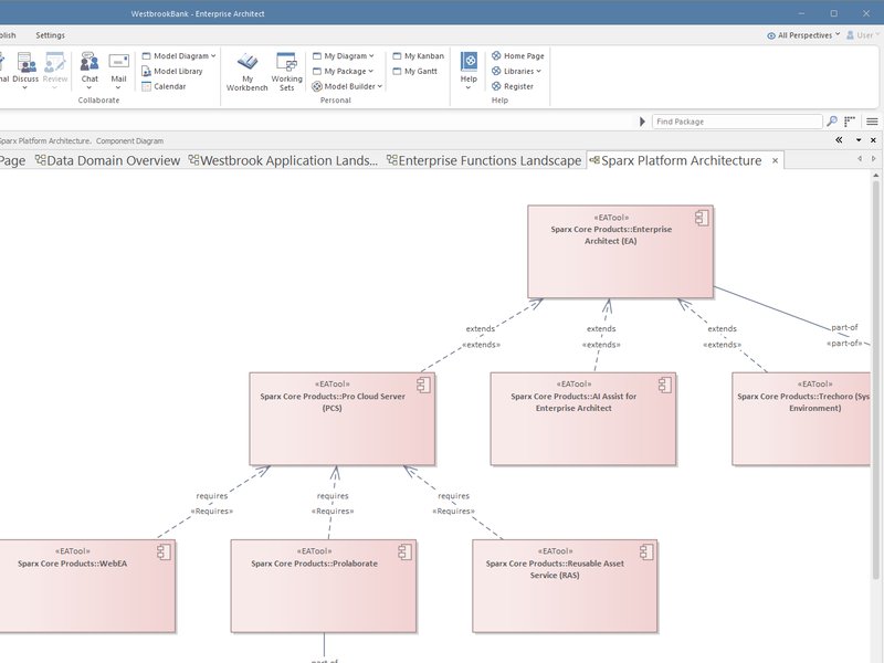 A component diagram in Sparx Enterprise Architect created from the instructions
