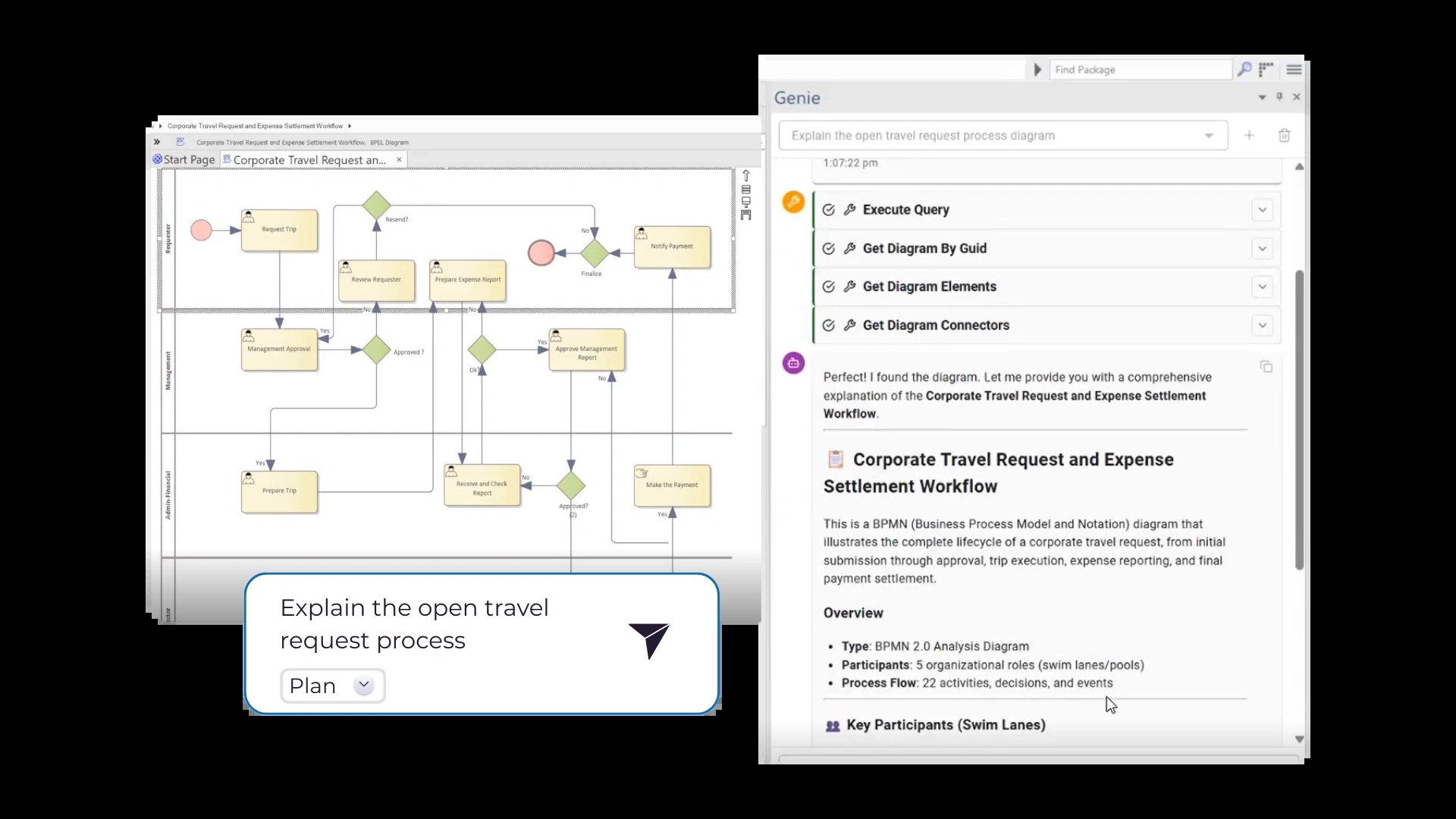 Kernaro Assist's Model Chat panel inside Sparx Enterprise Architect, answering a question about the business process diagram open beside it. Screenshot published by Sparx Systems.
